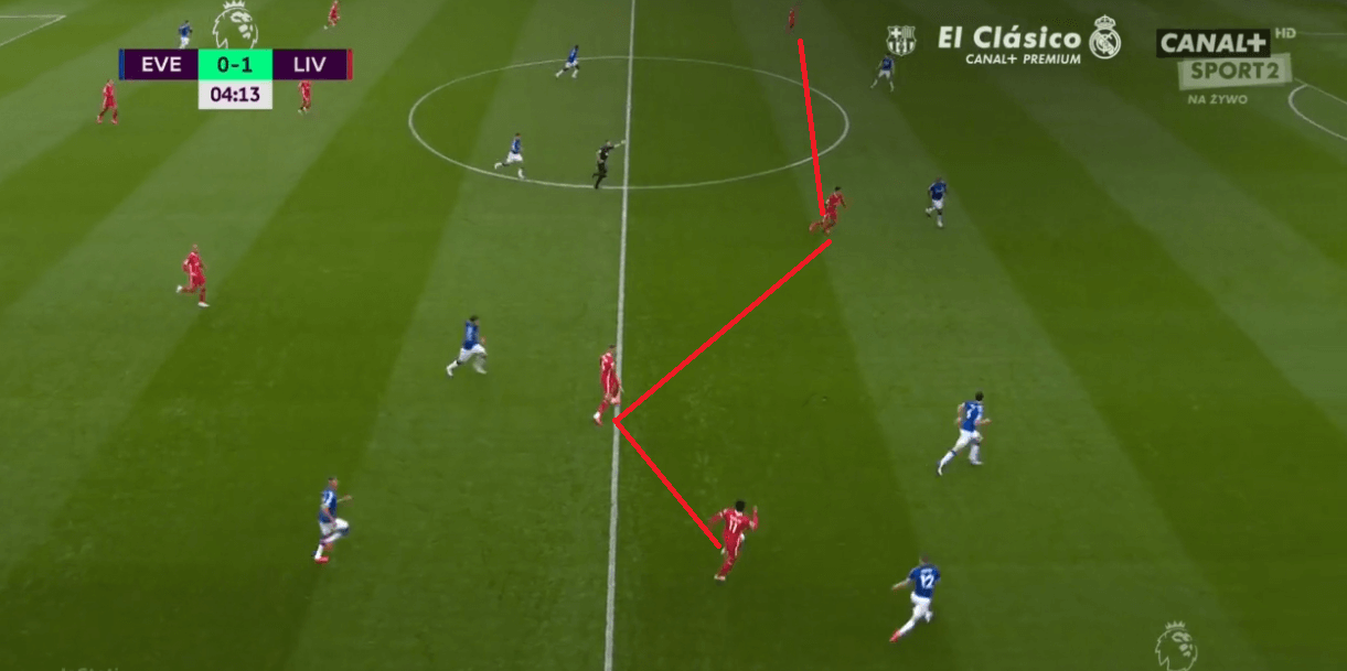 Premier League 2020/21: Everton vs Liverpool - tactical analysis - tactics