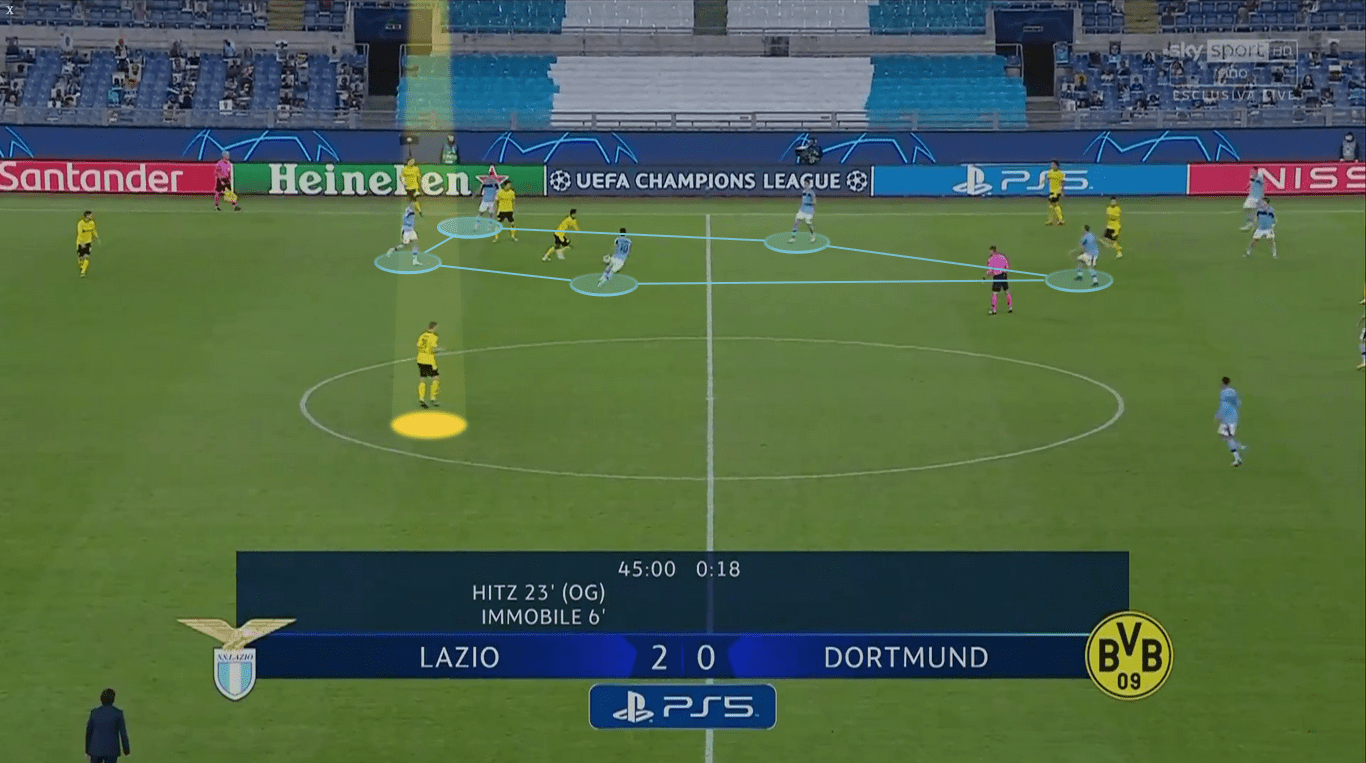 Bundesliga 2020/21: Borussia Dortmund vs. Schalke 04 - tactical preview - tactics analysis