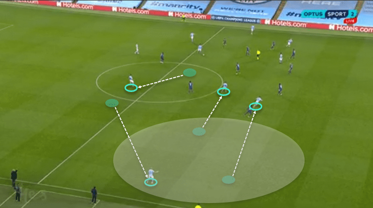 UEFA Champions League 2020/21: Manchester City vs Porto - tactical analysis - tactics