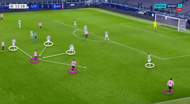 UEFA Champions League 2020/21: Juventus vs Barcelona - tactical analysis - tactics