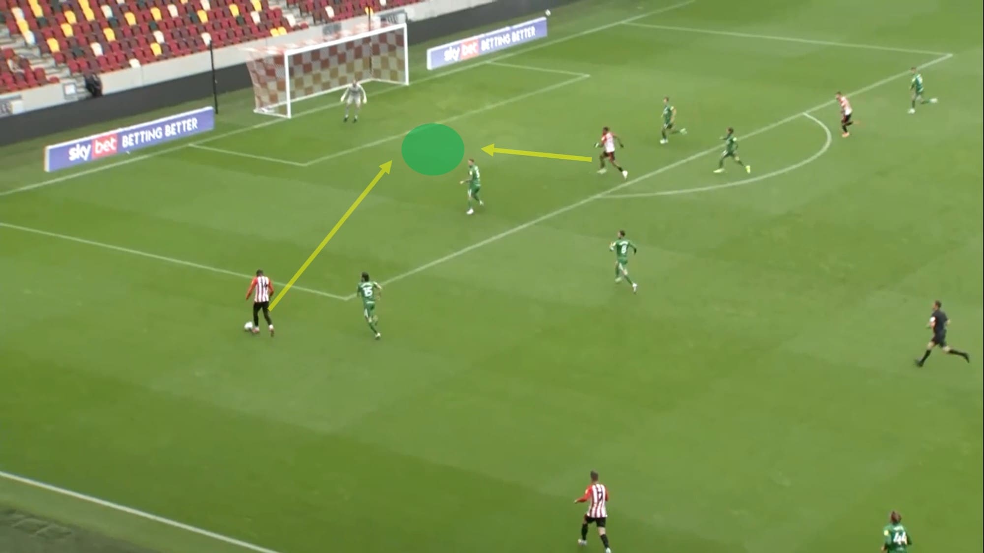 EFL Championship 2020/21: Brentford vs Preston North End - tactical analysis - tactics