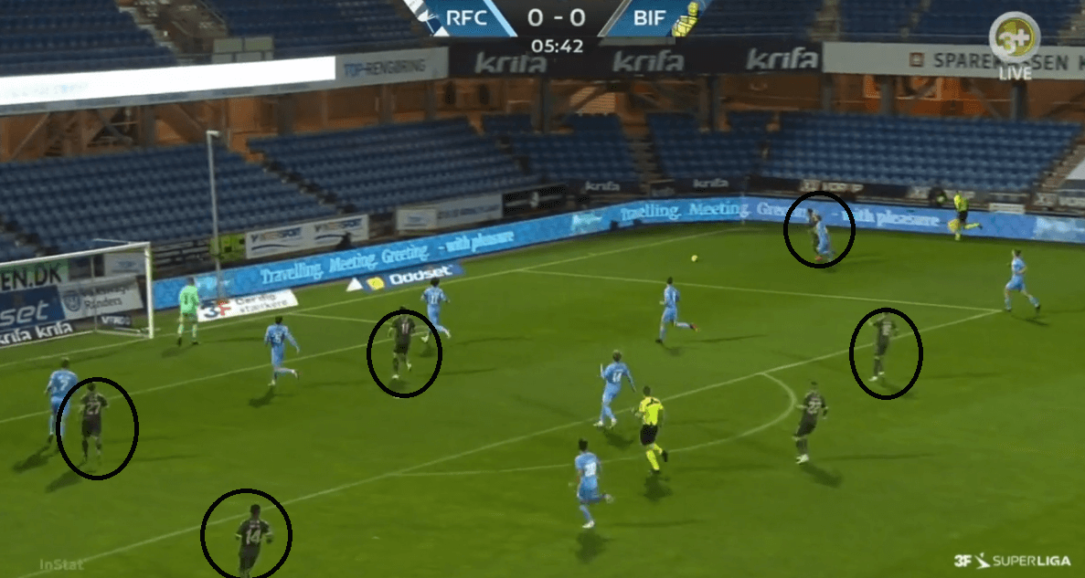 Danish Superliga 2020-21: Randers vs Brøndby IF - tactical analysis - tactics