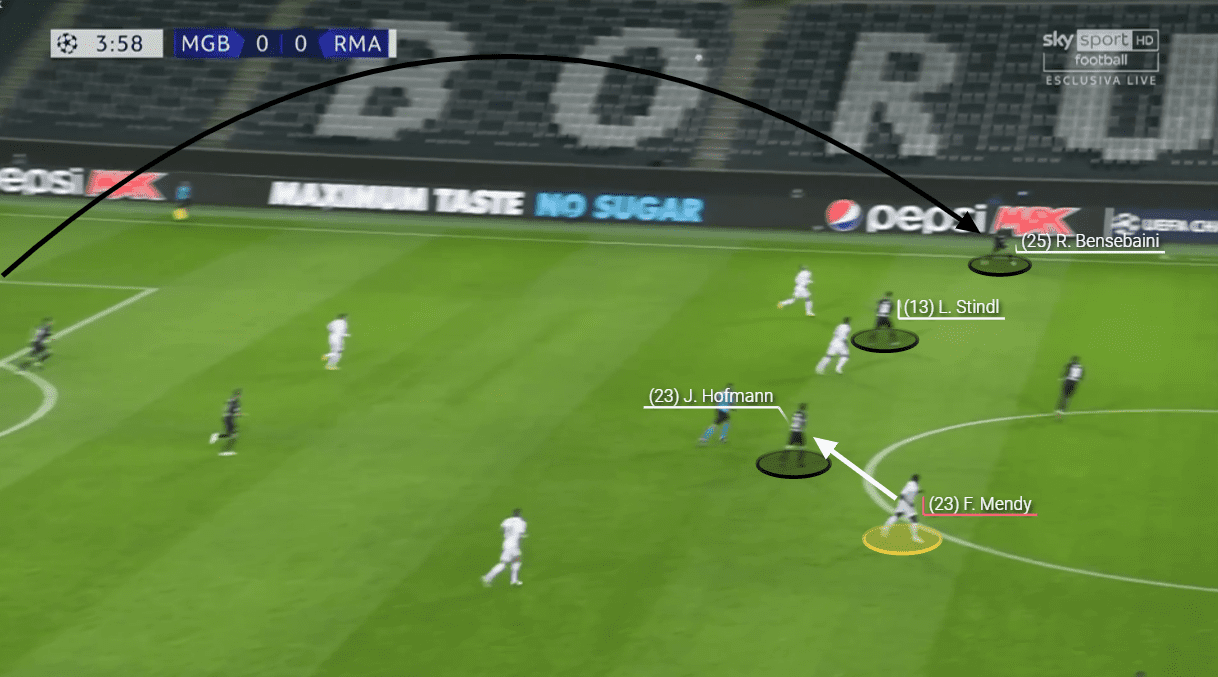 UEFA Champions League 2020/21: Borussia Monchengladbach vs Real Madrid - tactical analysis tactics