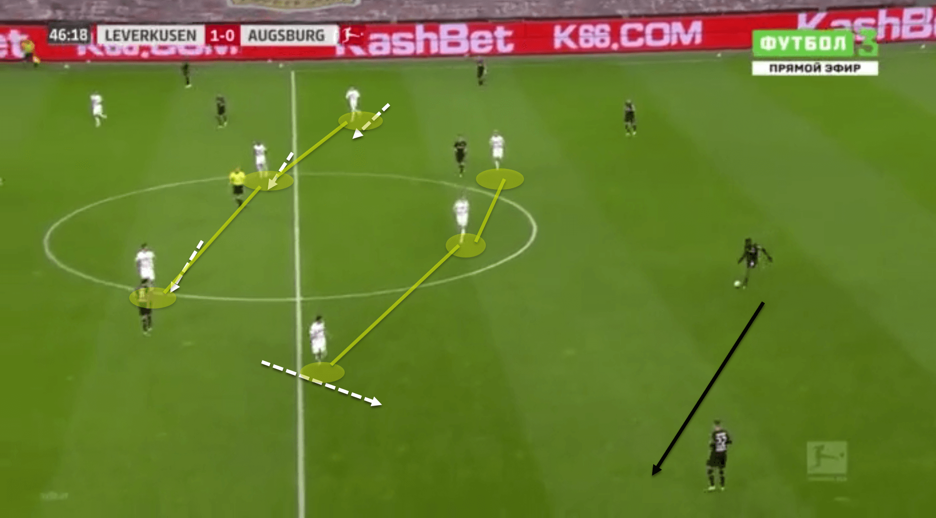 Bundesliga 2020/21: Bayer Leverkusen vs Augsburg - tactical analysis tactics