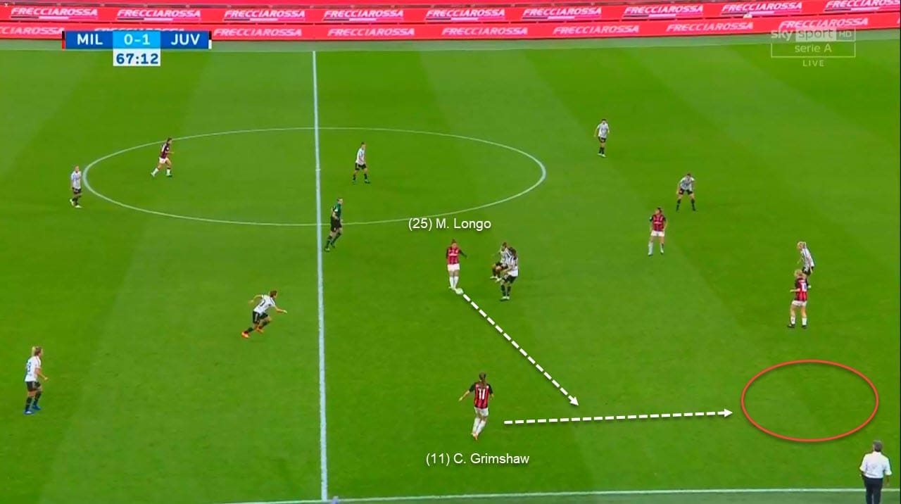 Serie A Women 2020/2021: Milan Women vs Juventus Women - tactical analysis tactics