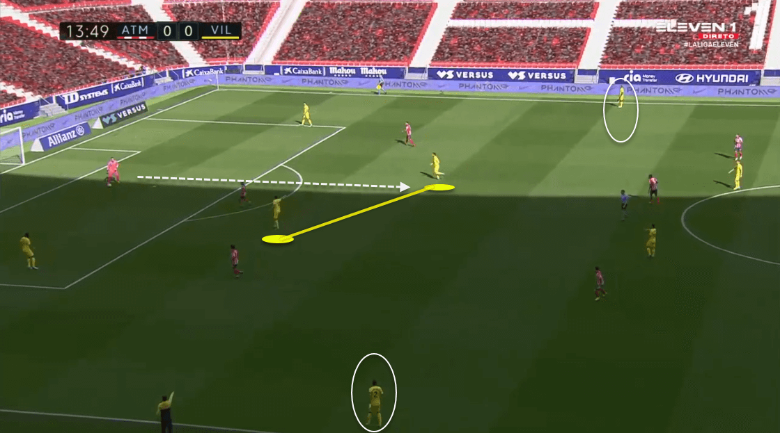 La Liga 2020/21: Atlético Madrid vs Villarreal - tactical analysis tactics