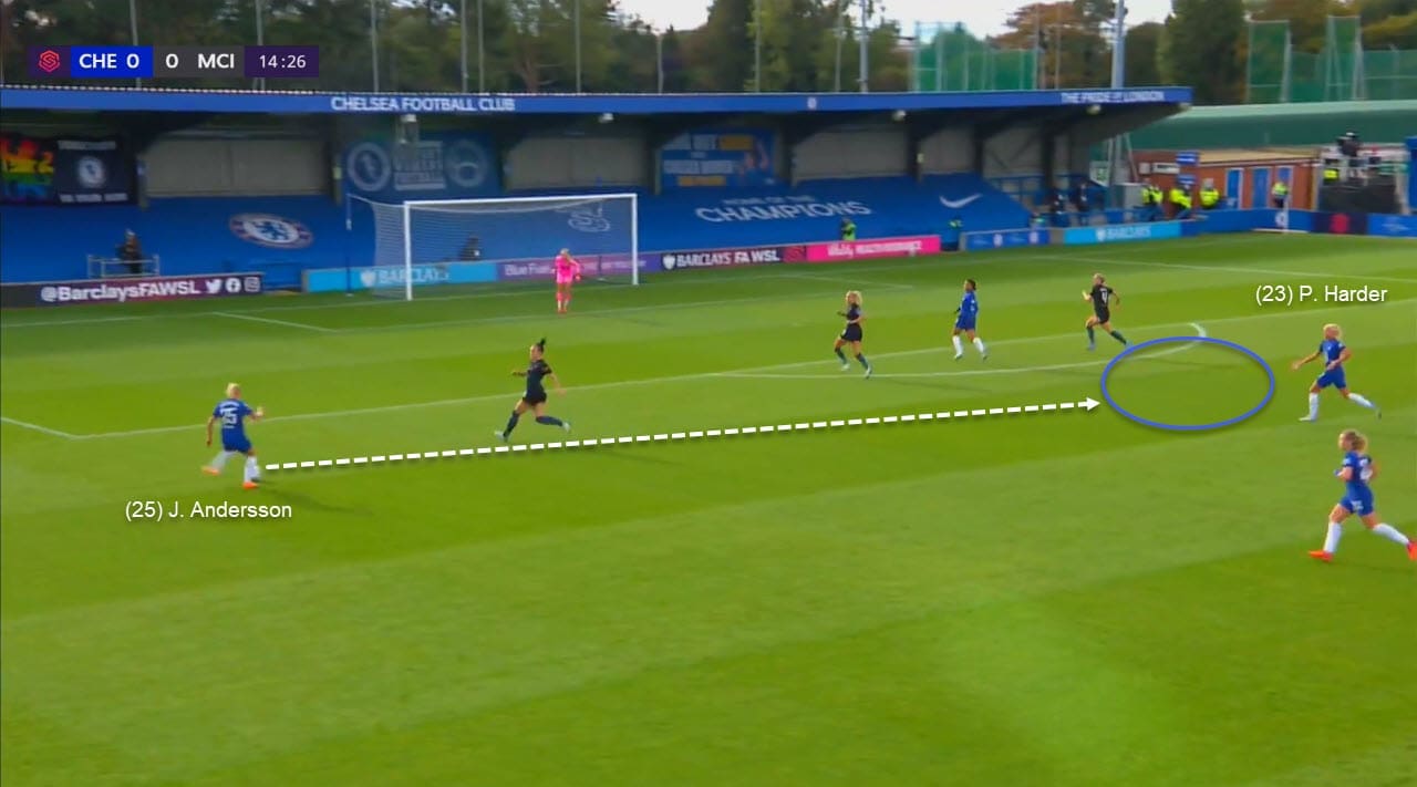 FAWSL 2020/2021: Chelsea Women vs Manchester City Women - tactical analysis tactics