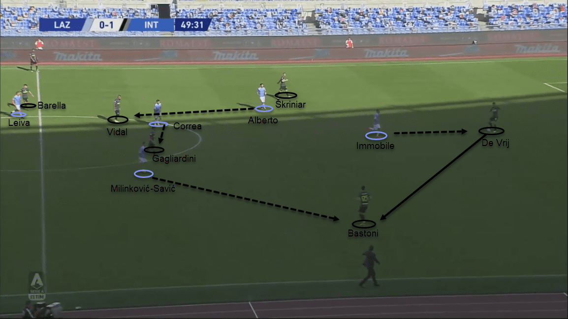 Serie A 2020/21: Lazio vs Inter - tactical analysis tactics