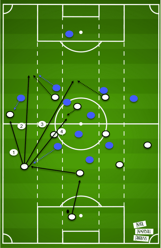 English Premier League 2020/21: Manchester United Vs Chelsea - tactical preview