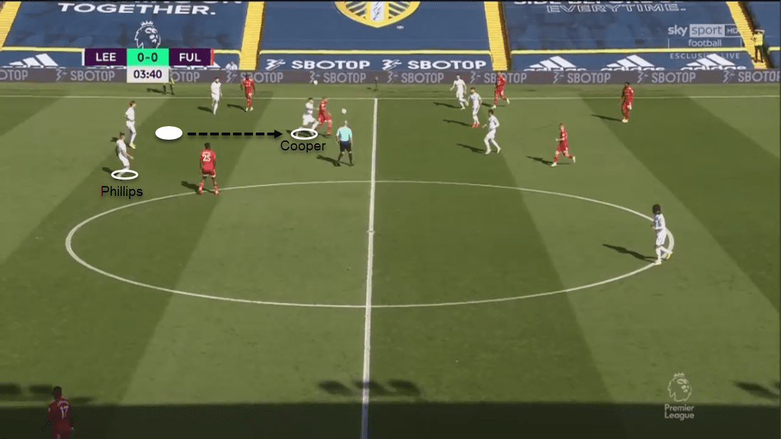 Leeds 19/20: Assessing their defensive tactics - scout report - tactical analysis tactics