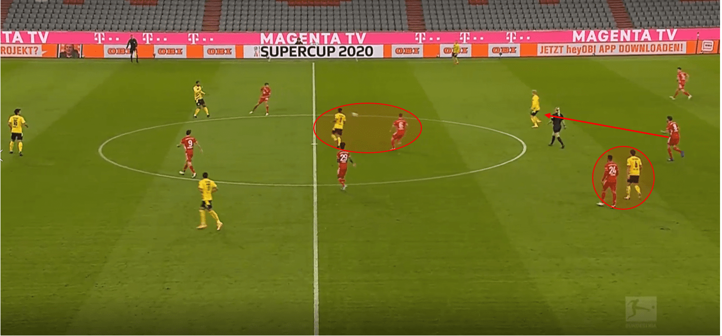 DFB Super Cup 2020/21: Bayern Munich vs Borussia Dortmund- tactical analysis tactics