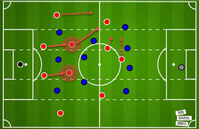 UEFA Nations League 2020/21: Croatia vs France - tactical analysis - tactics