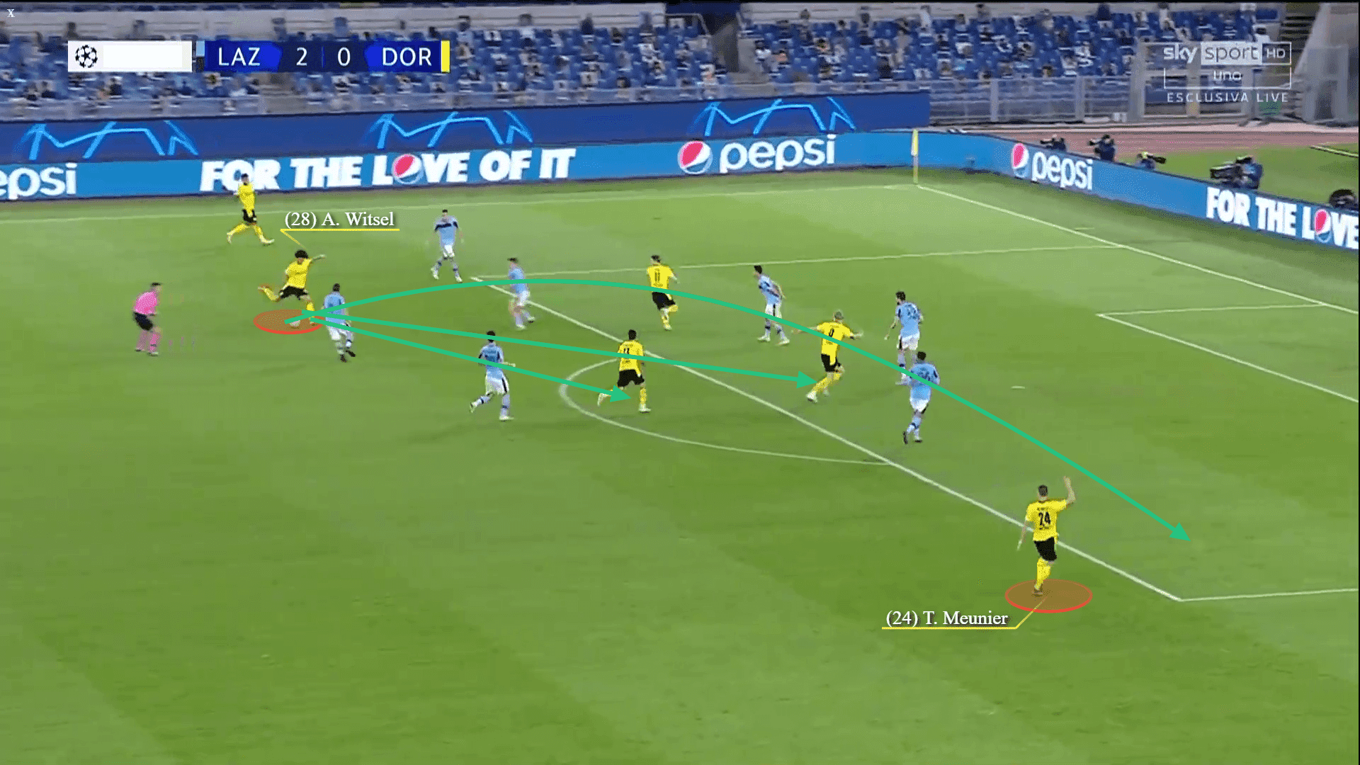 UEFA Champions League 2020/2021: Lazio vs Borussia Dortmund - tactical analysis tactics