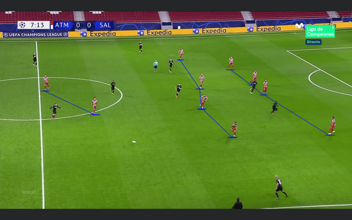 UEFA Champions League 2020/21: Atletico Madrid vs RB Salzburg - tactical analysis tactics