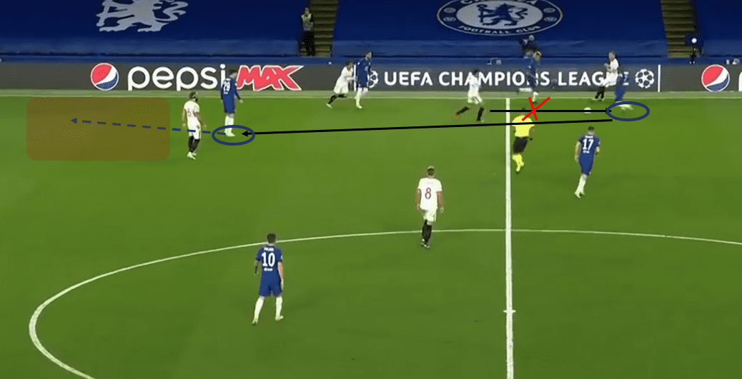 UEFA Champions League 2020/21: Chelsea vs Sevilla - tactical analysis tactics