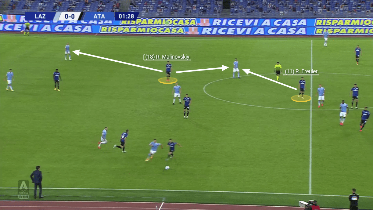 Serie A 2020/21: Lazio vs Atalanta - tactical analysis tactics