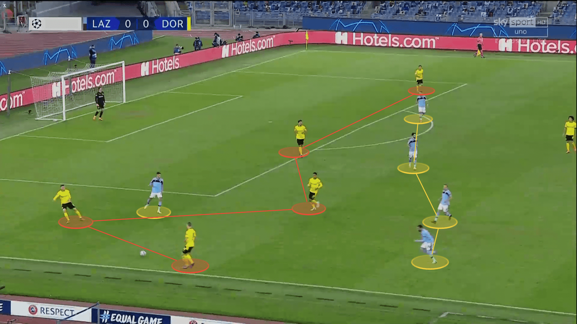 UEFA Champions League 2020/2021: Lazio vs Borussia Dortmund - tactical analysis tactics