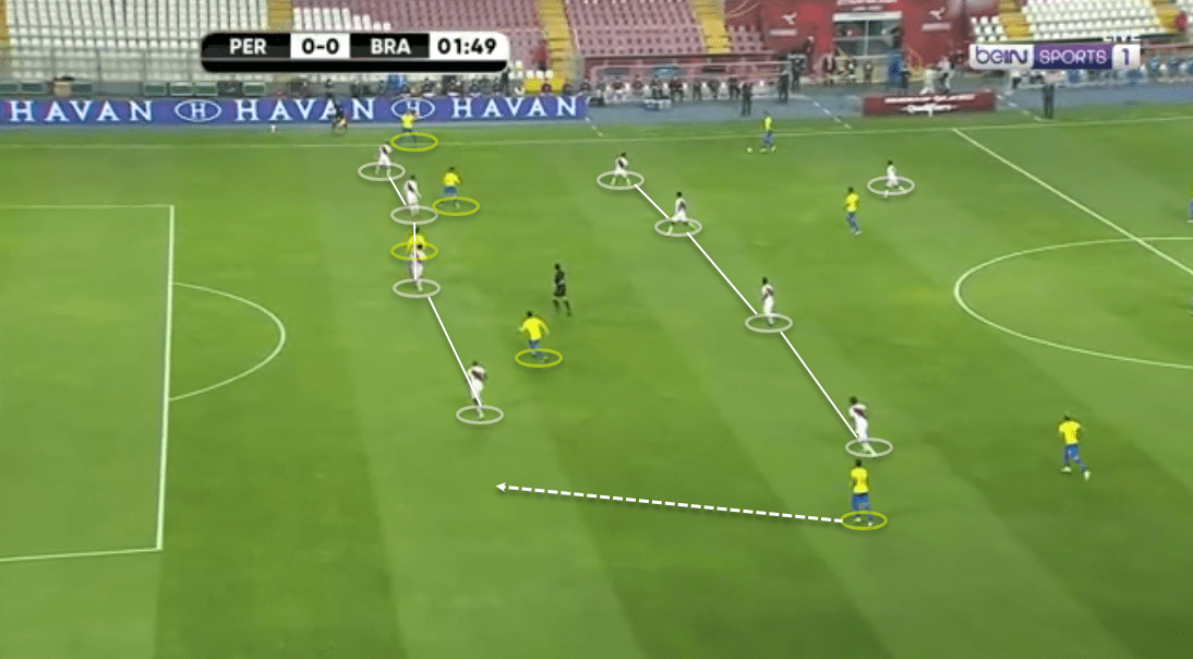 2022 FIFA World Cup qualification (CONMEBOL): Peru vs Brazil - tactical analysis - tactics