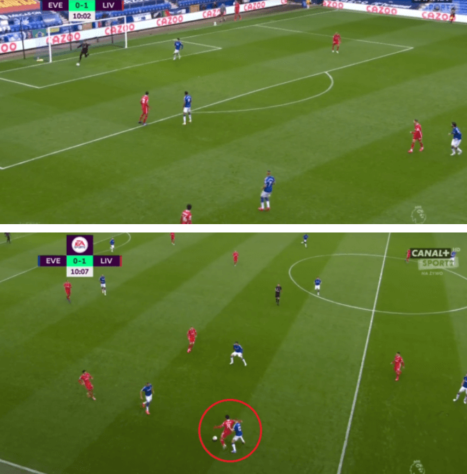 Premier League 2020/21: Everton vs Liverpool - tactical analysis - tactics