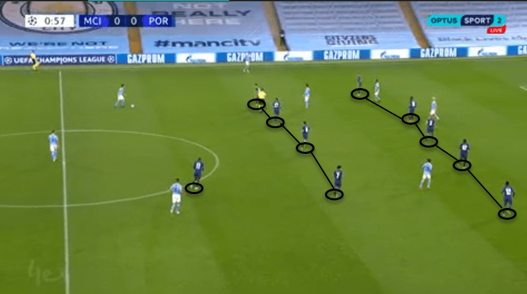 UEFA Champions League 2020/21: Manchester City vs Porto - tactical analysis - tactics