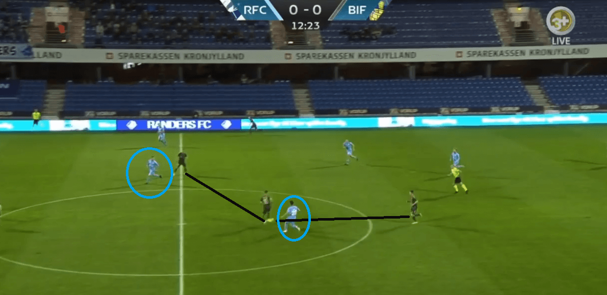 Danish Superliga 2020-21: Randers vs Brøndby IF - tactical analysis - tactics