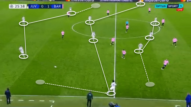 UEFA Champions League 2020/21: Juventus vs Barcelona - tactical analysis - tactics