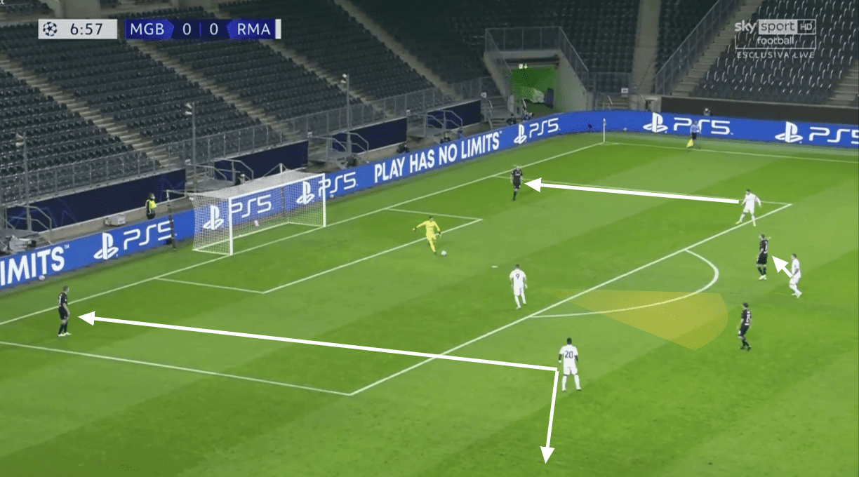 UEFA Champions League 2020/21: Borussia Monchengladbach vs Real Madrid - tactical analysis tactics