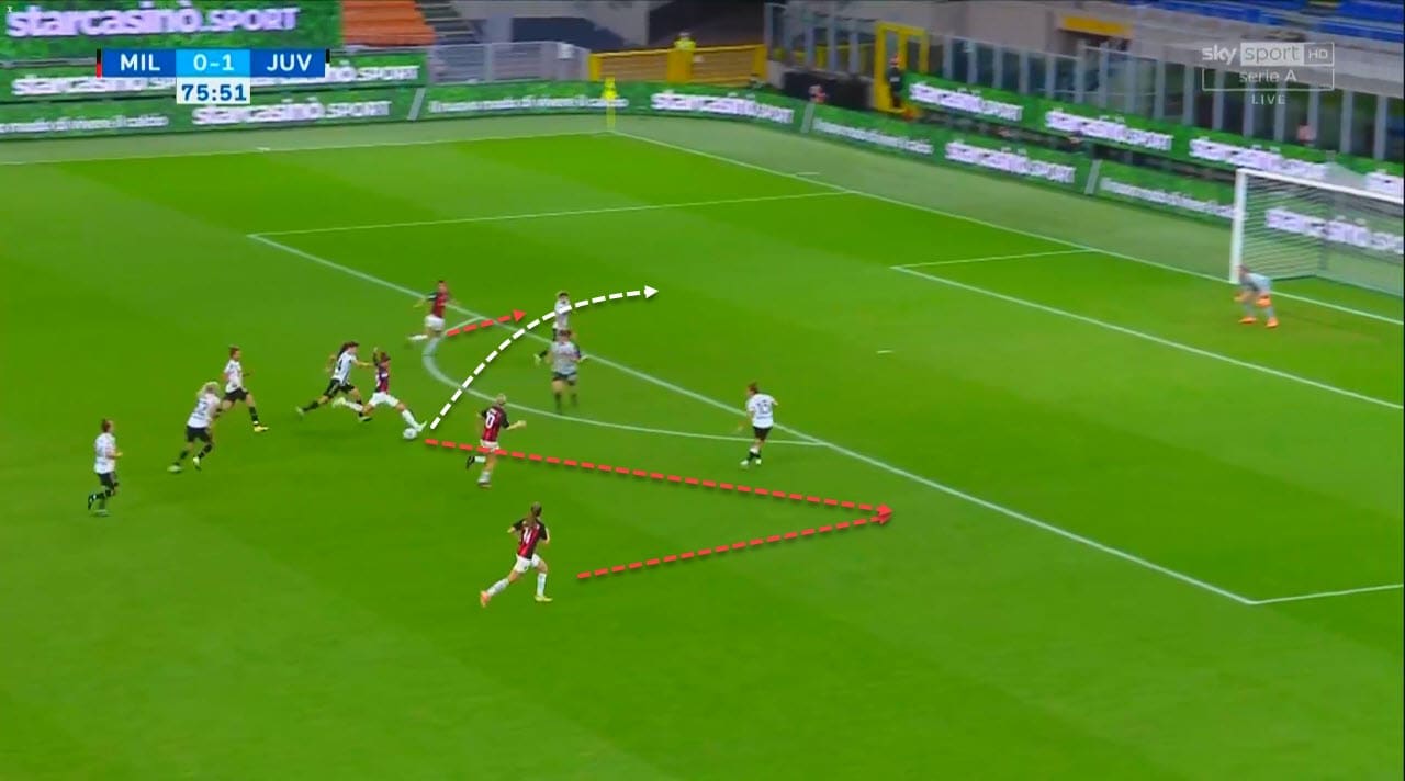 Serie A Women 2020/2021: Milan Women vs Juventus Women - tactical analysis tactics