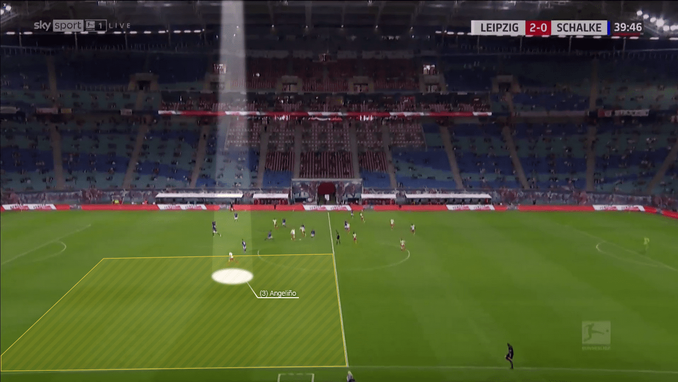 Bundesliga 2020/21: RB Leipzig vs. Schalke 04 - tactical analysis tactics