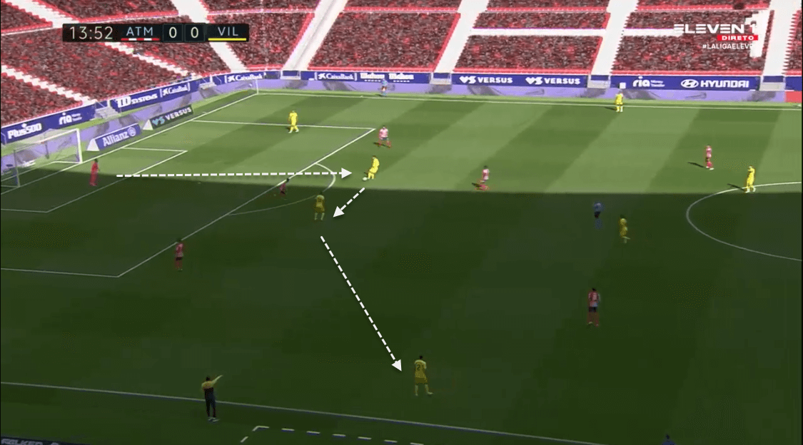 La Liga 2020/21: Atlético Madrid vs Villarreal - tactical analysis tactics