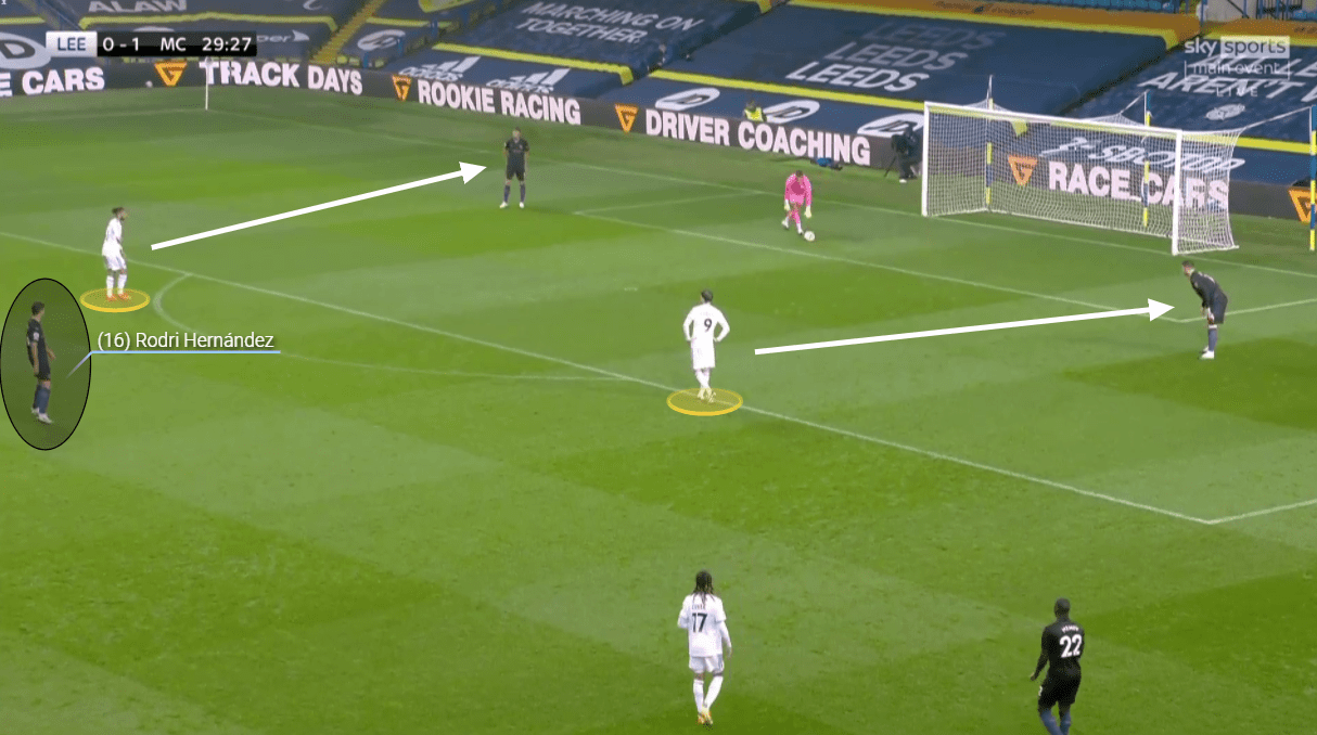 Premier League 2020/21: Leeds United vs Manchester City - tactical analysis tactics