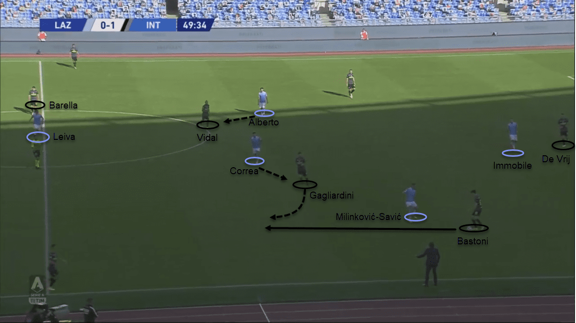 Serie A 2020/21: Lazio vs Inter - tactical analysis tactics