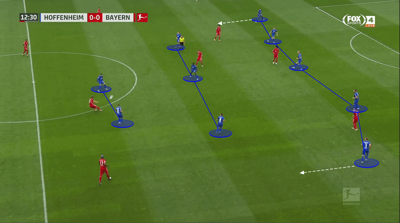 Bundesliga 2020/21: TSG Hoffenheim vs. Borussia Dortmund - tactical preview - tactics analysis