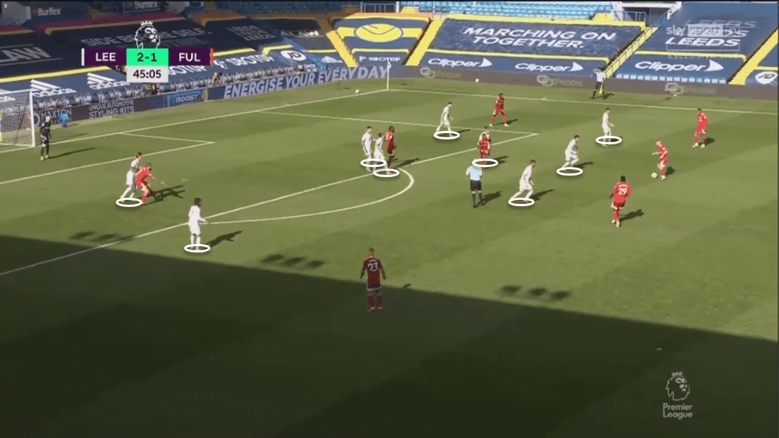 Leeds 19/20: Assessing their defensive tactics - scout report - tactical analysis tactics