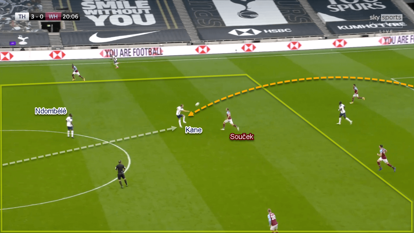 Premier League 2020/21: Tottenham vs West Ham - Tactical Analysis Tactics