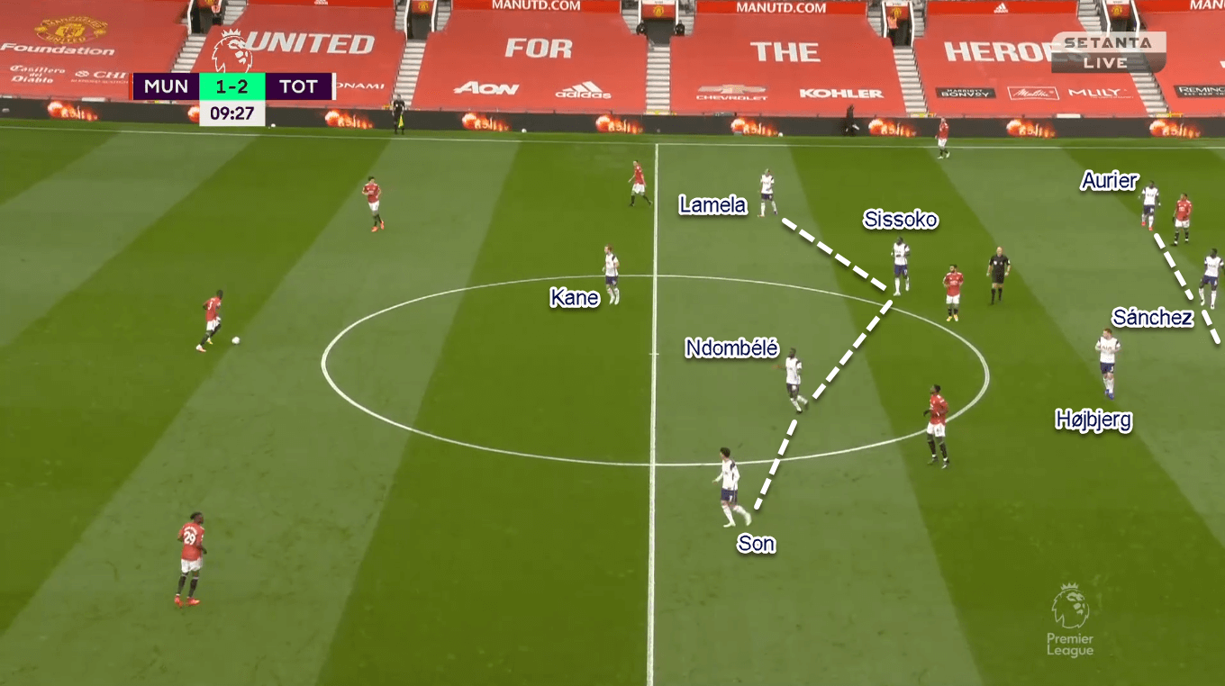 Premier League 2020/21: Manchester United vs Tottenham Hotspur - Tactical Analysis Tactics