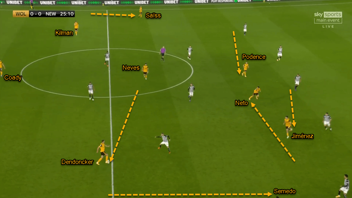 Premier League 2020/21: Wolverhampton vs Newcastle United - Tactical Analysis Tactics