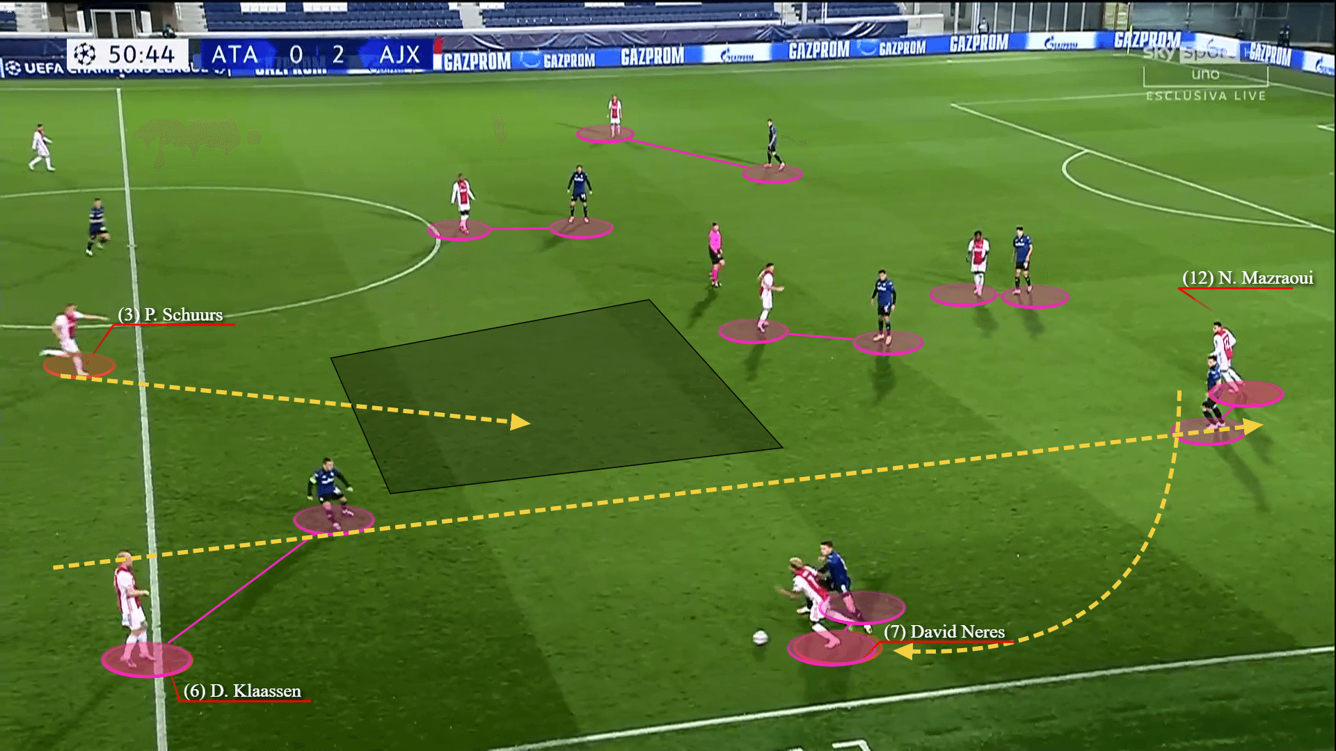 UEFA Champions League 2020/21: Atalanta vs Ajax - tactical analysis tactics