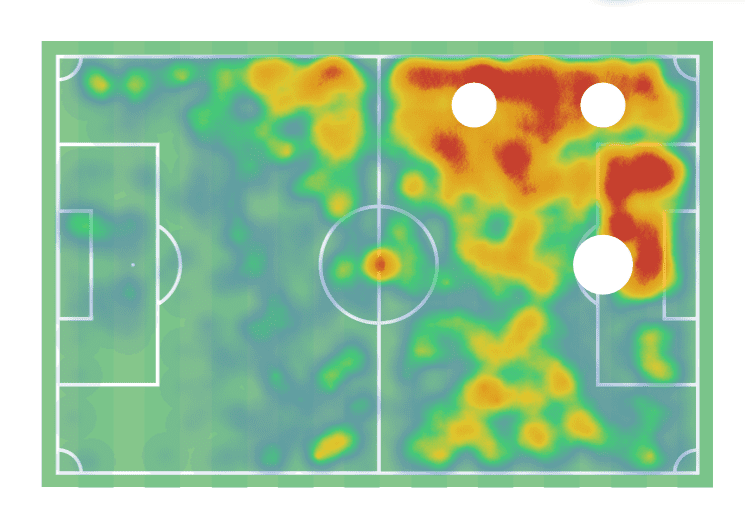 Everton: The specific concepts around the Richarlison role - scout report tactical analysis tactics