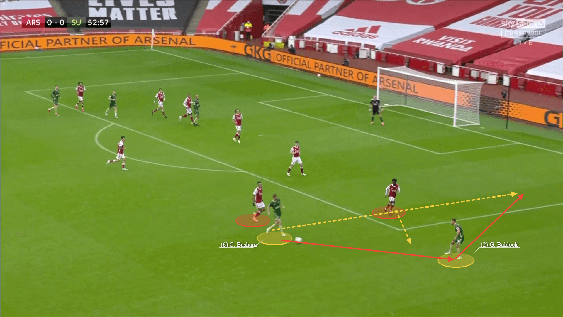 Sheffield United 2020/21: Do they struggle in accessing goal scoring opportunities? - scout report tactical analysis tactics