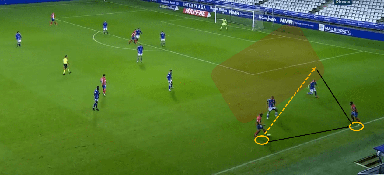 Segunda Division 2020/21: Real Oviedo vs Sporting Gijón - tactical analysis tactics