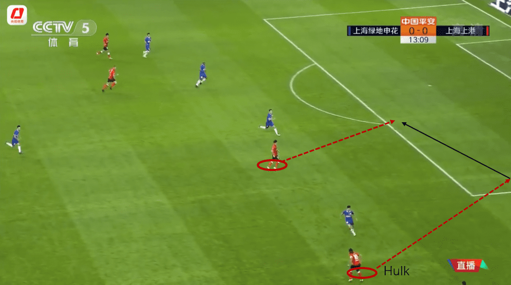 Chinese Super League 2020: Shanghai Shenhua vs Shanghai SIPG - tactical analysis tactics