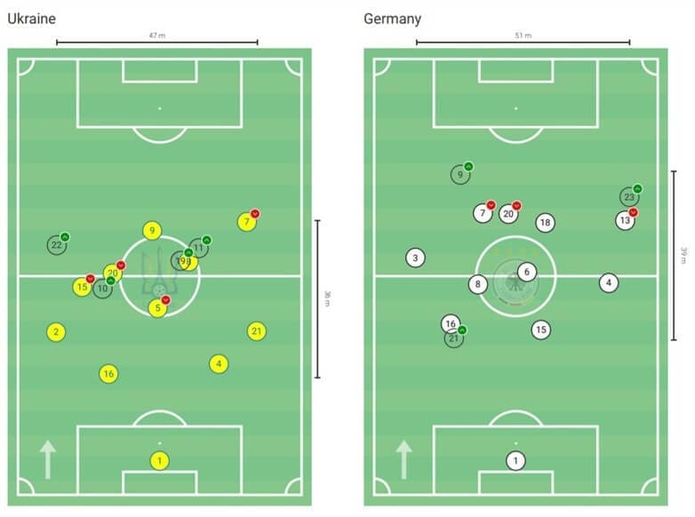 UEFA Nations League 2020/21: Ukraine vs Germany - tactical analysis tactics