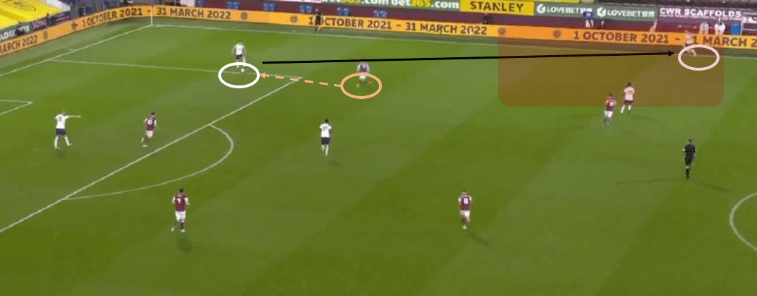 Premier League 2020/21: Burnley vs Totteham Hotspur - tactical analysis tactics