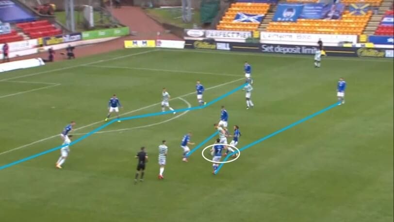 Scottish Premiership 2020/21: St.Johnstone vs Celtic - tactical analysis tactics