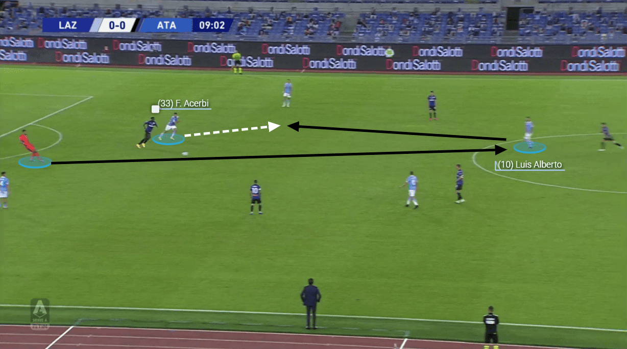 Serie A 2020/21: Lazio vs Atalanta - tactical analysis tactics