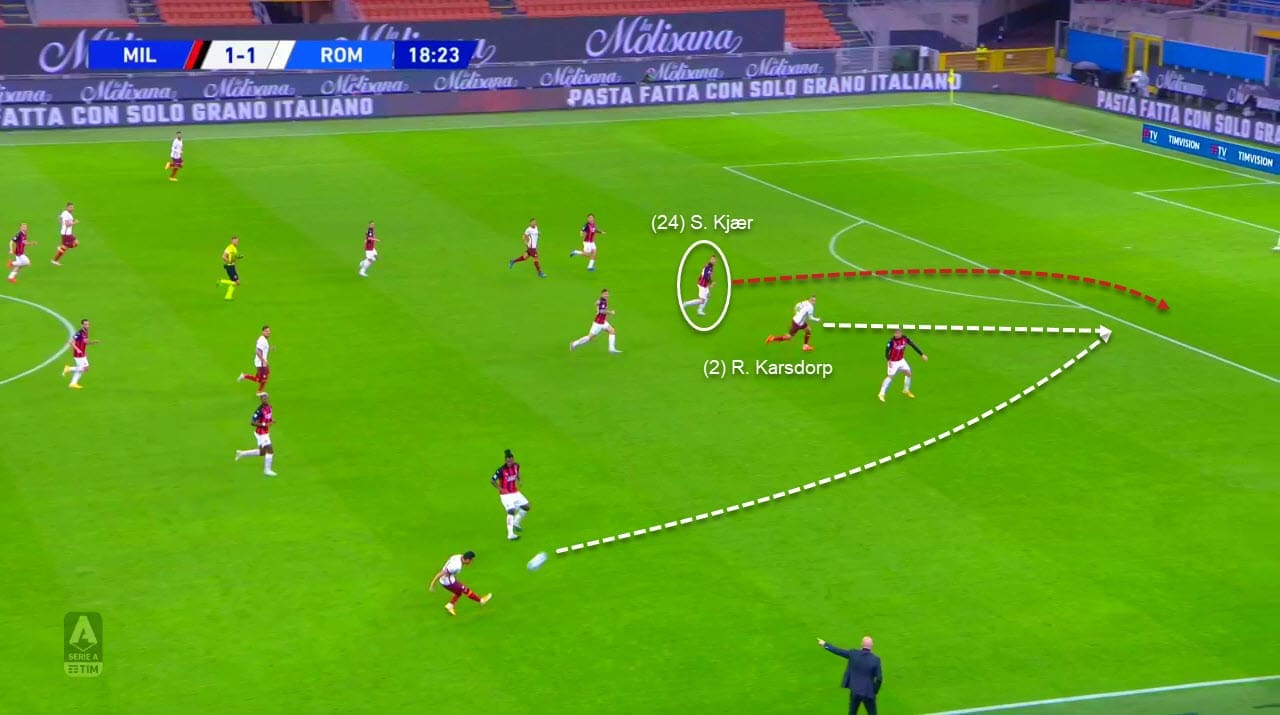 Serie A 2020/2021: Milan vs Roma - tactical analysis tactics