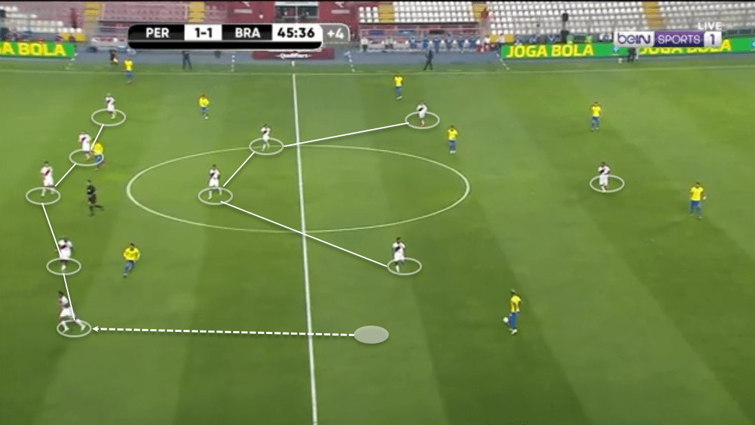 2022 FIFA World Cup qualification (CONMEBOL): Peru vs Brazil - tactical analysis - tactics