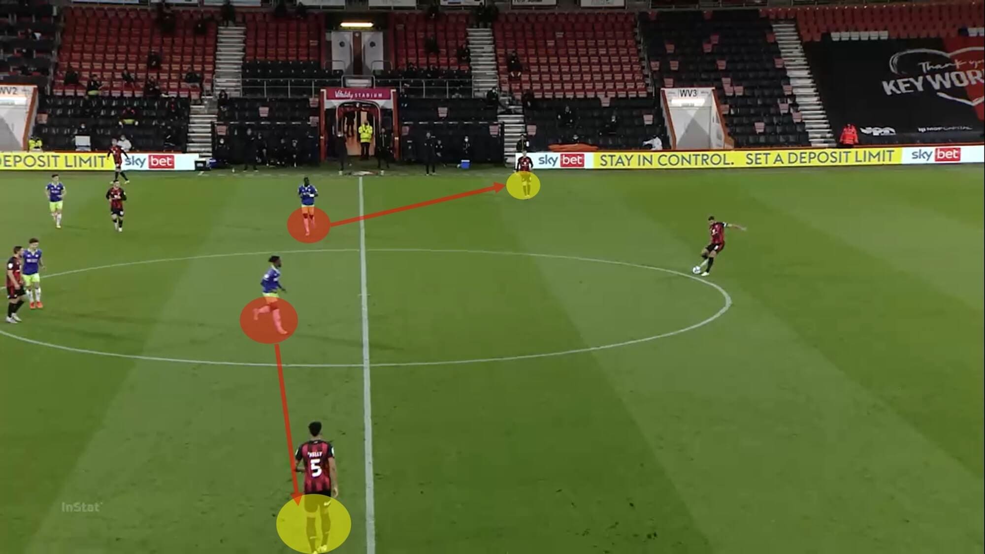 EFL Championship 2020/21: Bournemouth vs Bristol City - tactical analysis - tactics