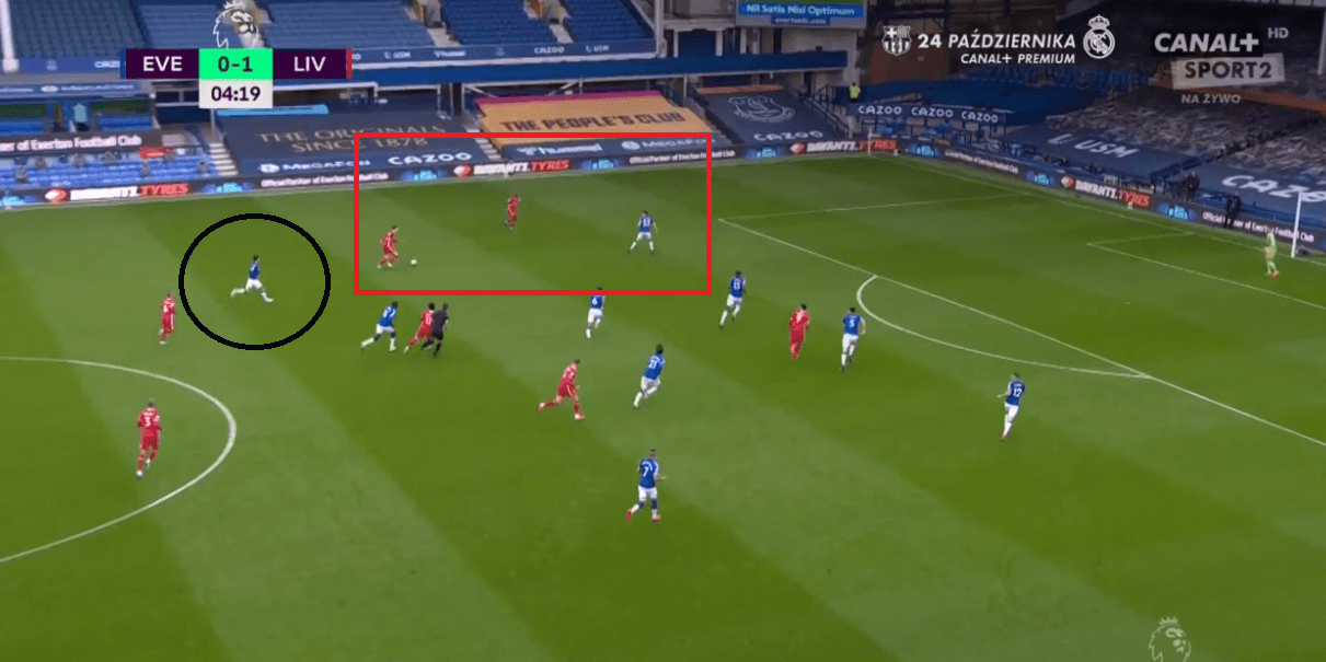 Premier League 2020/21: Everton vs Liverpool - tactical analysis - tactics